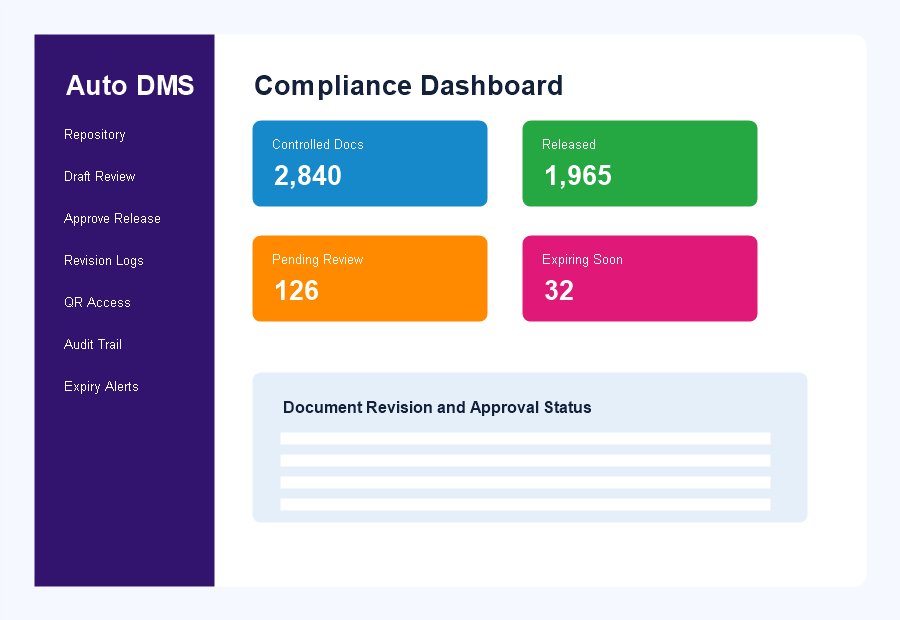 Auto DMS compliance dashboard with controlled documents revision and approval status