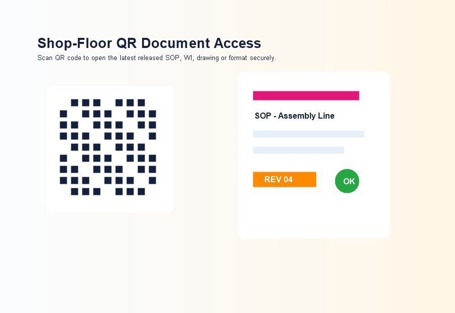 QR code based shop-floor document access for latest released SOP work instruction and drawings
