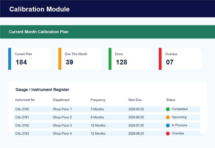 Calibration dashboard showing current month plan due completed and overdue instruments