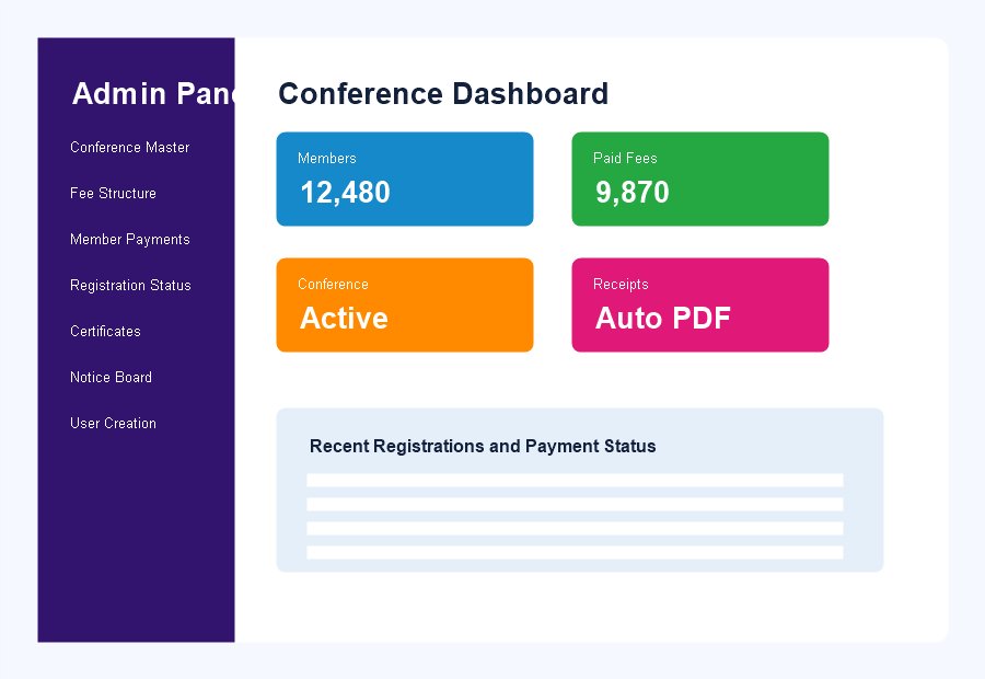Conference software admin dashboard with member payment and registration status